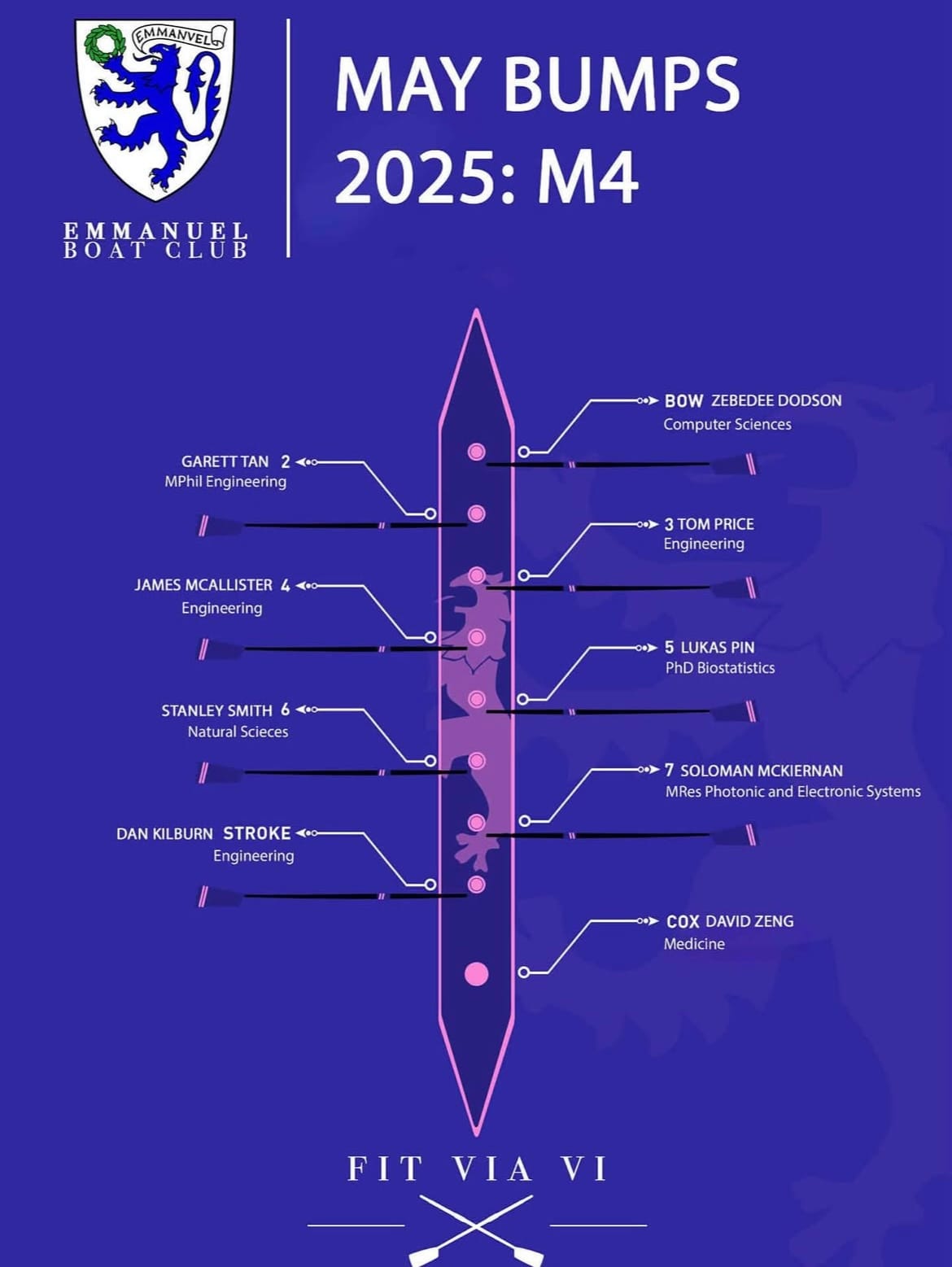 May Bumps 2025 Crew Announcements!
